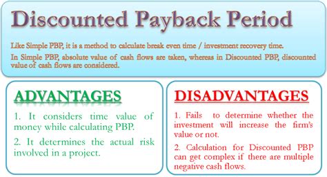 discounted payback period.